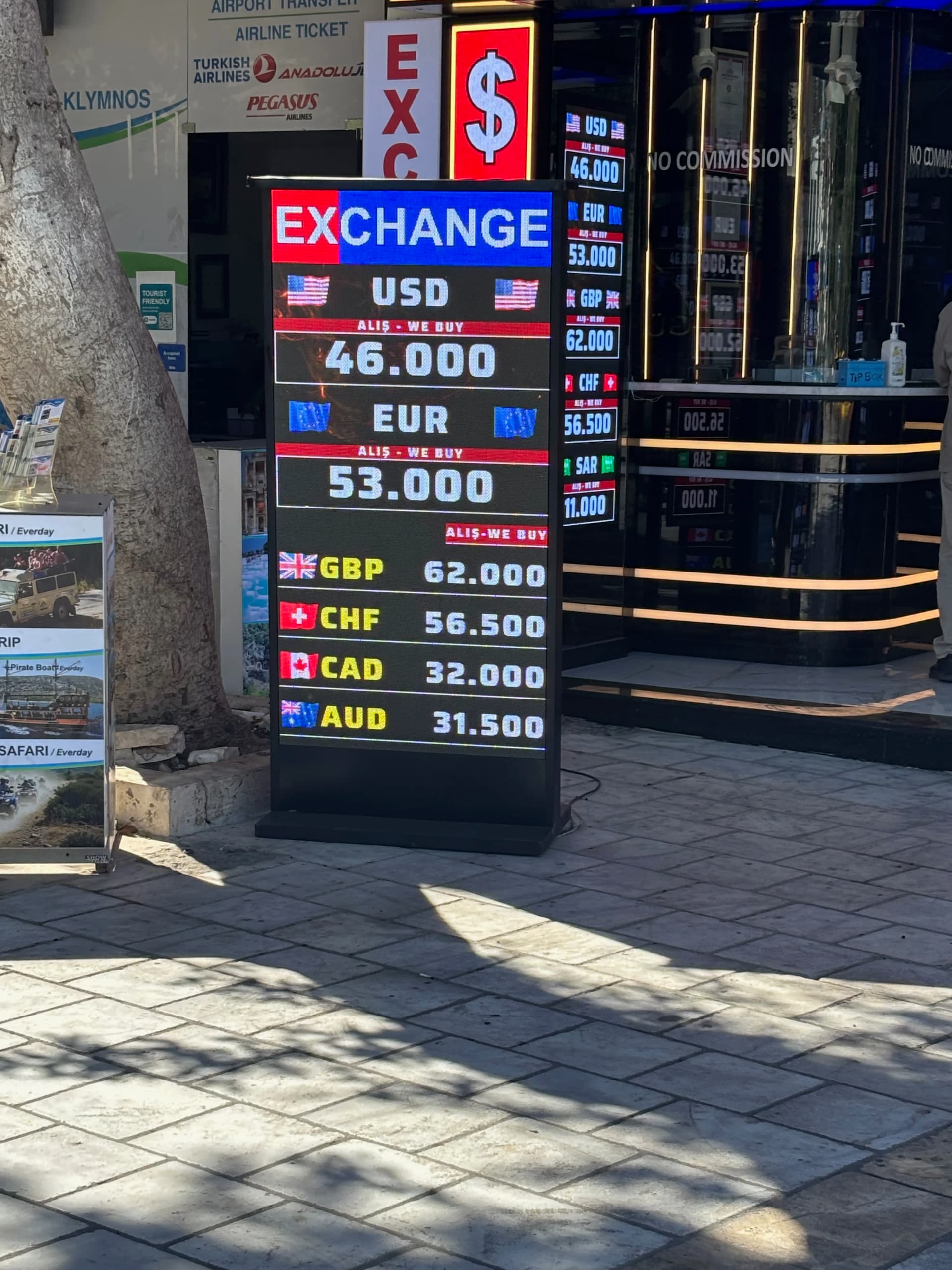 Exchange rates for the year