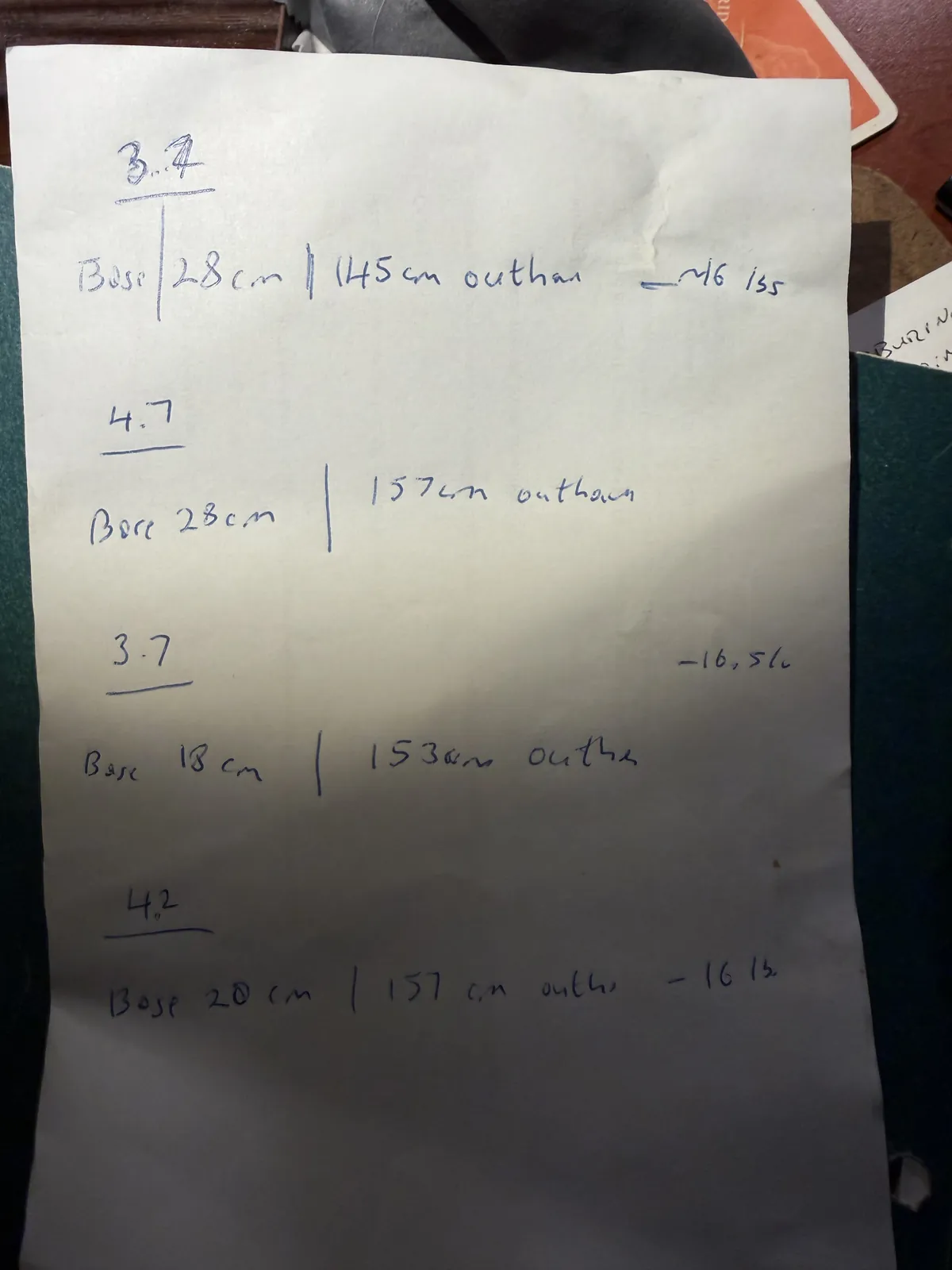 Cheat sheet for rigging