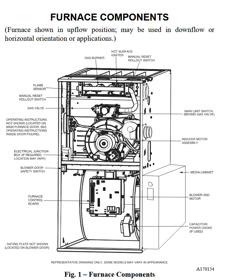 Furnace Components